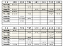 2026년 6월 월례 대회 기록