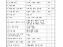 제13회 시낭송 콘서트 업무 분장, 무대 준비, 구미문화예술회관 스탭회의 결과