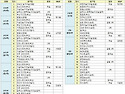 2026 순천만국가정원배 전..