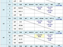제15회 순천시장배 생활체..