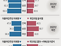 그냥 심심해서요. (50032) 2030 쟁..