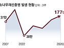 그냥 심심해서요. (50028) 소나무 재선..