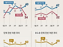 그냥 심심해서요. (34885) 민주-국힘 ..