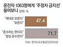 로드 리부트 &lsquo;사망 제로&rsquo; 〈11〉 모..