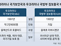 러, 우크라 침공 (1018) 우, 정보기관..