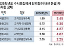 그냥 심심해서요. (36699) 교대 모집 ..