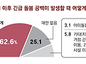 그냥 심심해서요. (40280) 아동 돌봄센..
