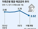 그냥 심심해서요. (32464) ‘4%대 금..