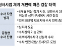 형사사법 대전환〈5〉 수사권한-책임 ..