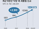 그냥 심심해서요. (47004) 상사 폭언,..