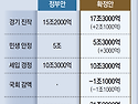 그냥 심심해서요. (38481) 7말8초 1..