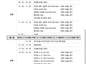 5월3일 예천 춘계대회