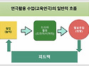 상담 역량강화 직무연수
