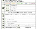 11월 4주 주간교육계획안