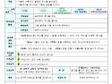 10월4주 주간교육계획안