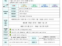 10월3주 주간교육계획안