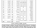 2024년 보듬의집 후원금 수입사용내역