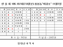 186.187회 모임정산서