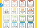 MBTI 란? 우리에게 적합한..
