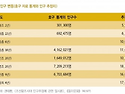 韓國史 年代表 (4) 1800 이후