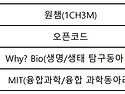 제32회 경기도과학동아리활동발표회 "본선 "진출(고등학교)