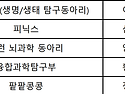 제32회 경기도 동아리 탐구 발표대회 결과 "축" 교육원장 상 수상