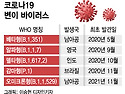 "엔데믹 온다"vs"2024까..