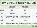 장기 미거래·휴면 계좌 3.4억개 돌파&hellip;잠자는 금융자산 14조원//네이버·카카오·토스, &lsquo;잠자는 ..