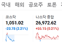[속보]코스피 급등에&hellip;매수 사이드카 발동