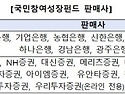 조기 완판 국민참여성장펀드, 30일부터 2주간 2차 판매(9월 30일부터 10월 15일까지 2주간 일반 ..