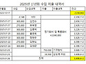 2025년 신년회 결산보고