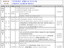 귀주성여행 일정표