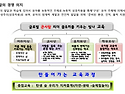 빛나유치원장의 경영의지