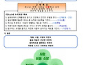 빛나유치원 교육이념 및 교육목표