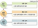 조선후기 대표적인 세도가..