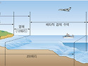 국토의 영역