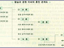 고려 왕실과 경원 이씨의 ..