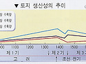 조선 후기 농업(토지) 생..