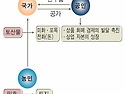 대동법과 상품화폐경제의 ..