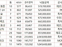 Re: 입주자 대표님들 “ 외부 도장공사..