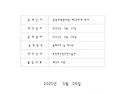 (공고)기술지도 계약서 공개