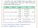 (공고)승강기 월 정기점검 일정 안내