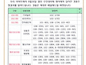 (공고) 주민대축제행사 경품 시상 안내