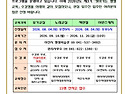 (공고)찾아가는 평생교육 신청 안내