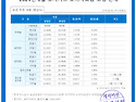 2024년 8월 도시가스 소비자요금 조정..