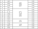 Re: 2025/06/08(일) 세일cc 정라 참가자 현황