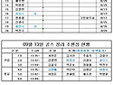 9월 13일 모카cc 주말정라 참가자 현황및 조편성