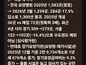 노인이 넘쳐도 요양병원이..