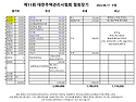 제11회 대한주택관리사협회 협회장기 결산보고