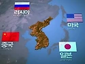 상해임시정부와 대한민국 그리고 중립론